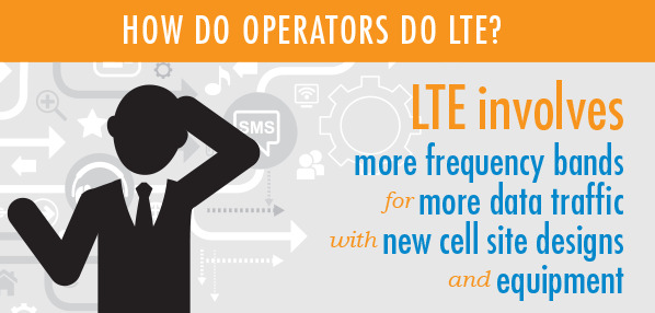 Transitioning to LTE infographic