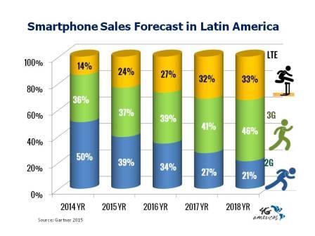 4G-Americas-Smartphones-Latin-America- compressed