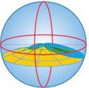 etilt