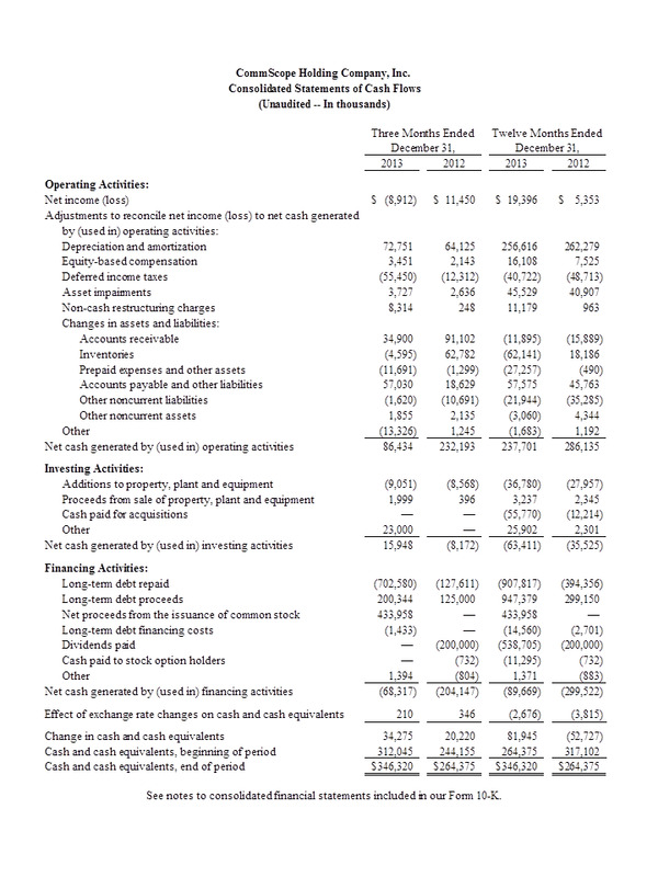Conslidated Statements of Cash Flow