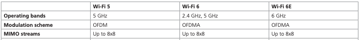 wi-fi6e chart-dennis-huang-blog.png