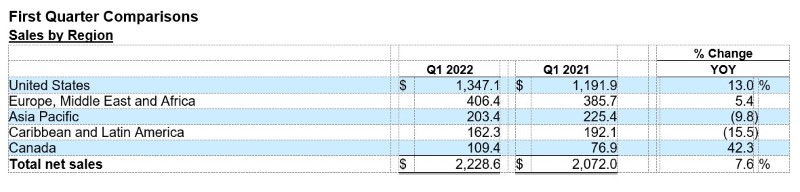 1Q2022--graph2--rev.jpg