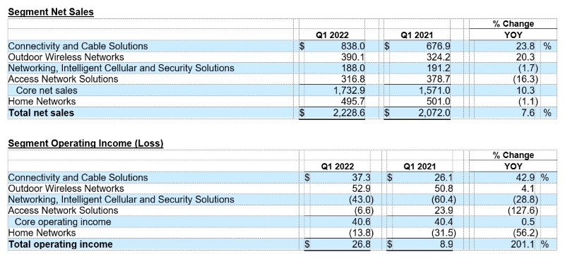 1Q2022--graph3--rev.jpg