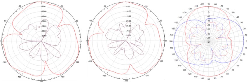 metro-cell-patterns-compare.jpg