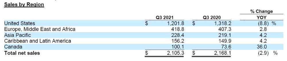 Earnings2.JPG