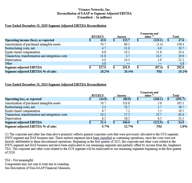 Year End Segment Adjusted EBITDA Reconciliation