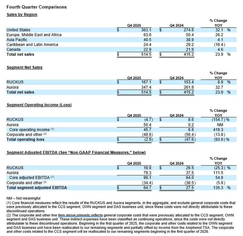 Fourth Quarter Comparisons
