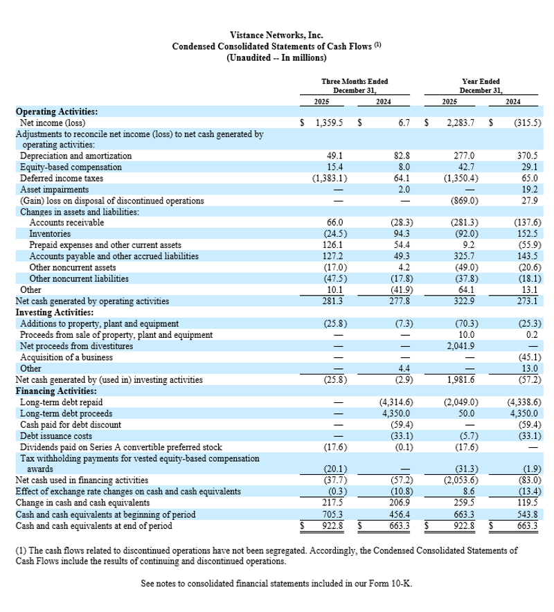 Condensed Consolidated Statements of Cash Flow