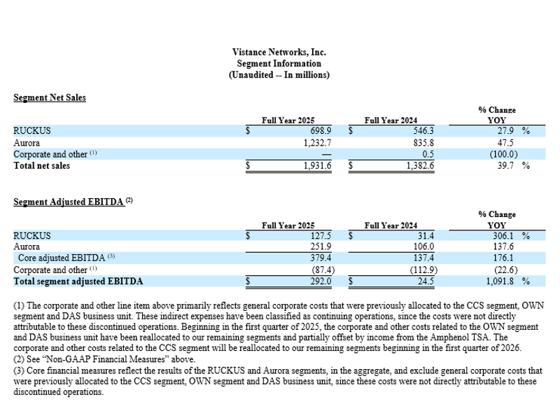 Segment Net Sales and Adjusted EBITDA