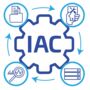 INTELLIGENT-ACCESS-CONTROLLER | IAC [IAC-logo]