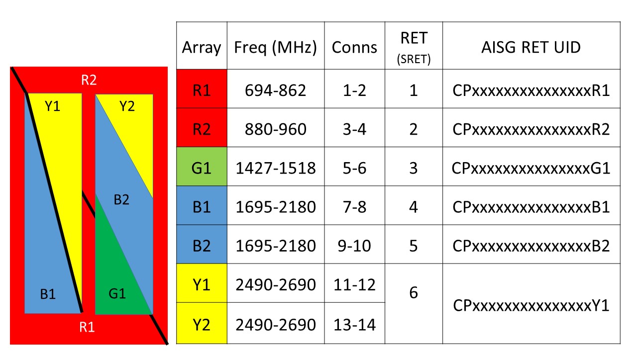 Egyhhtt65b R6v1 Commscope Egyhhtt65b R6v1 Commscope