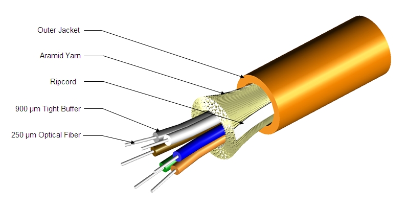 Cablefinder 5 x 0,3 l Einweg Feuchtigkeit Absorber Luftentfeuchter