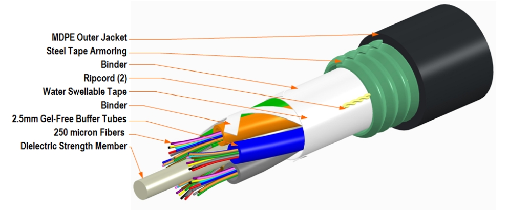 DENUDEUR DE CABLE LY27-1 OPT