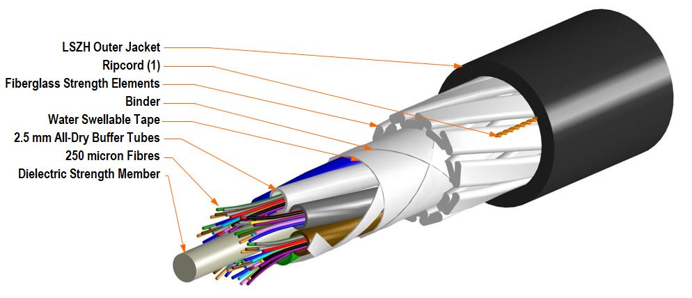 Commscope C/A MMLC OM4 36F FPCFA-MLC-D-36F Fiber Optic Cable