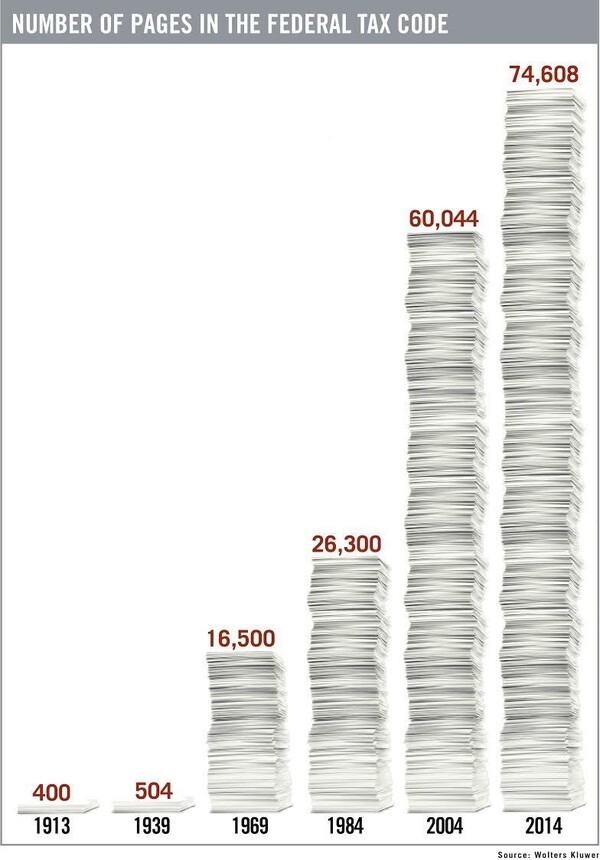 Blog-Tax-Chart-Cabling-Infrastructure