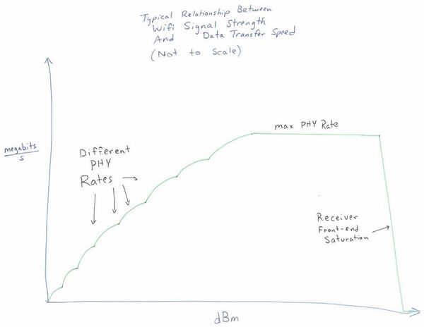 Wi-Fi Signal Strength: What Is a Good Signal And How Do You Measure It