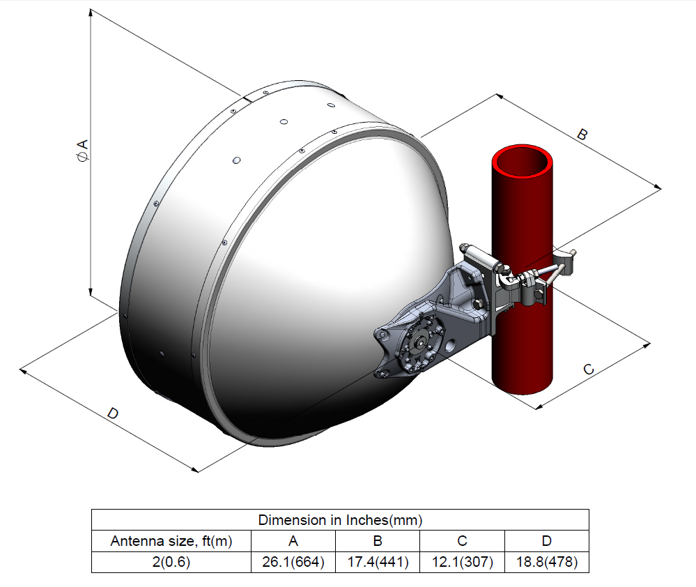 0.6m High Performance Microwave Antenna - China Microwave Antenna