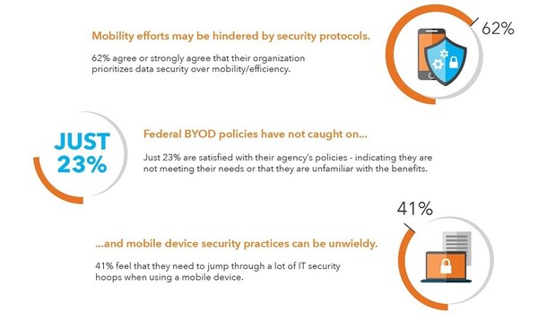 federal mobility opinion survey federal mobility opinion survey