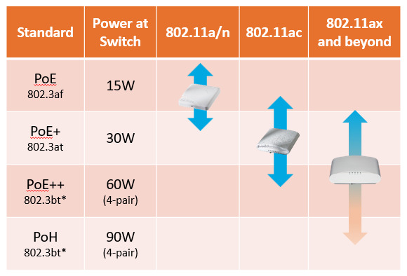 How Power Over Ethernet (PoE) Works