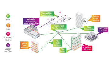 Connected & Intelligent Planning – Matasma Digital Technologies