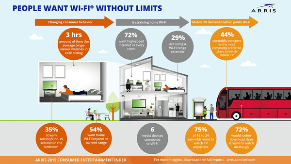 ARRIS Group Infographic