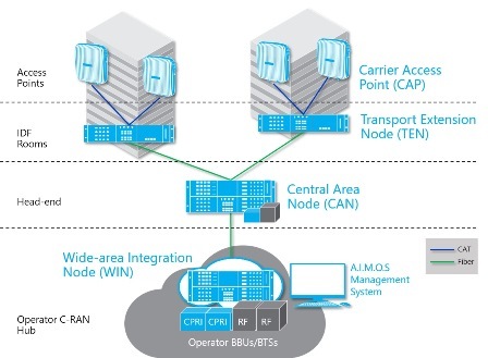 Era-network-comp