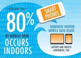 indoor data 80 percent