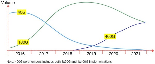 400G_part 1_chart_1