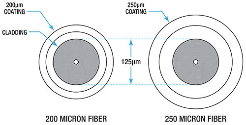 200 micron image