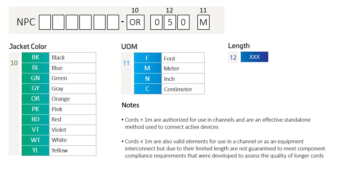 NPC06SZDB | CommScope NPC06SZDB | CommScope