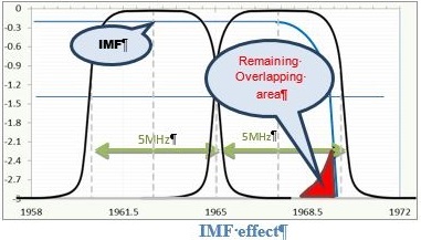 IMF_3