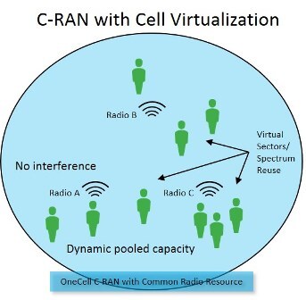 Cell--virtualization