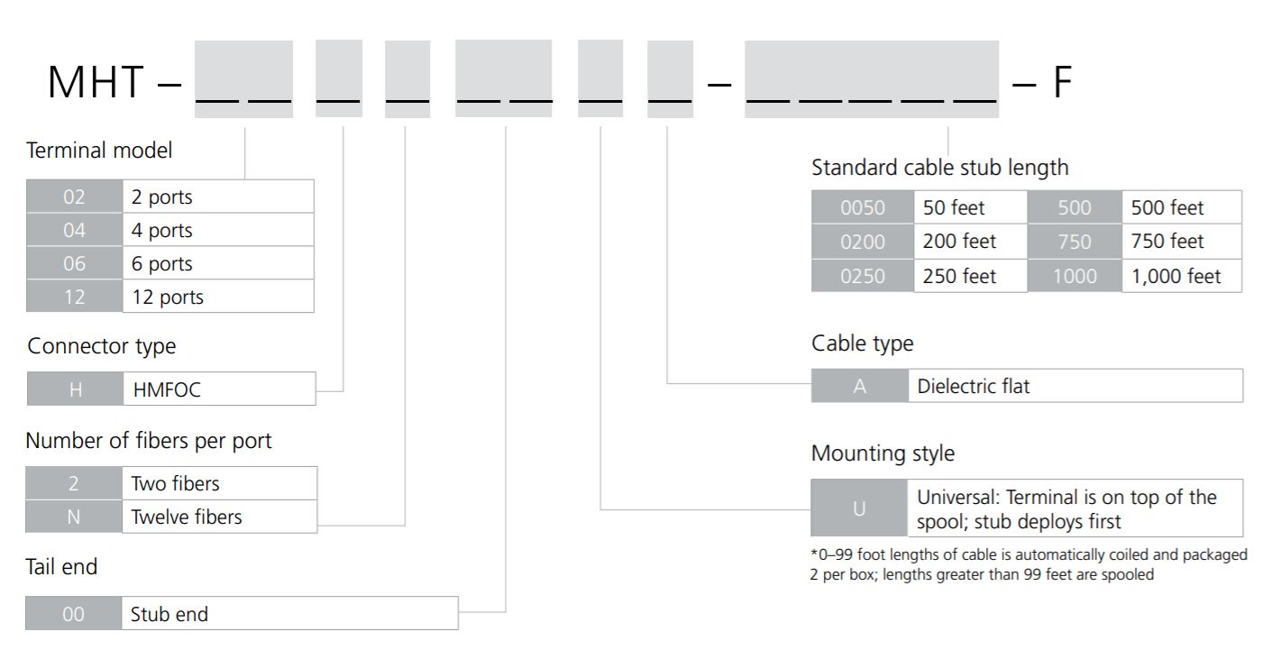 Variable Length Phasing Cables For Tuning Repeater Duplexers Part 1 Construction Of The Cable