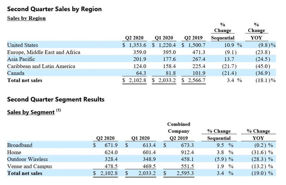 Earnings-2020Q2-table2