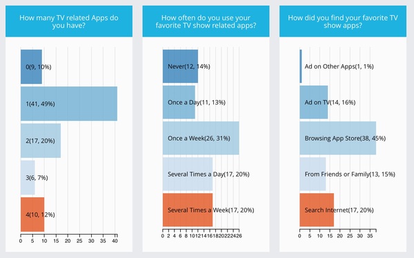 TV Apps