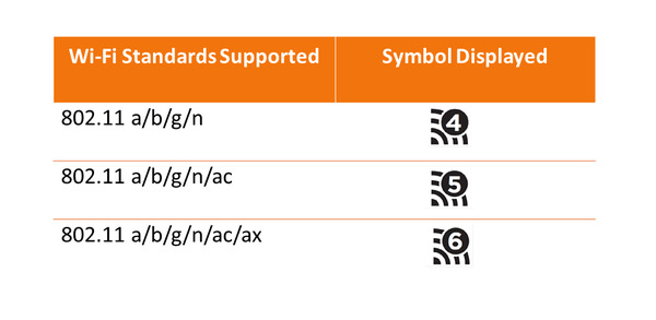 wifi standards