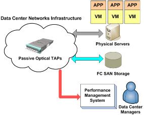 DataCenterNetworkInfrastructure