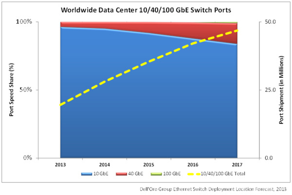 Data Center Switchport