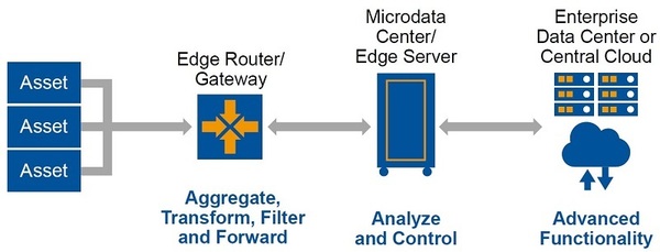 2018_Edge_Computing_graphic