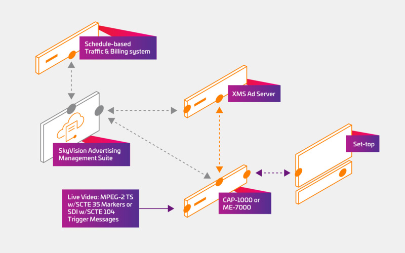 Linear TV Ad Insertion Diagram 2