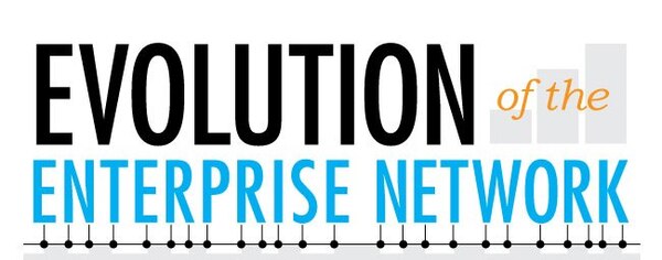 Evolution of the Network