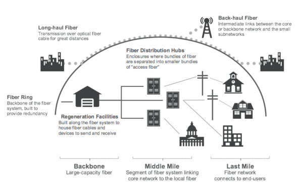 2019_Smart_Cities_Trends_Figure_1