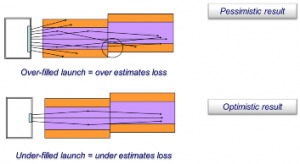 Image courtesy of Fluke Networks