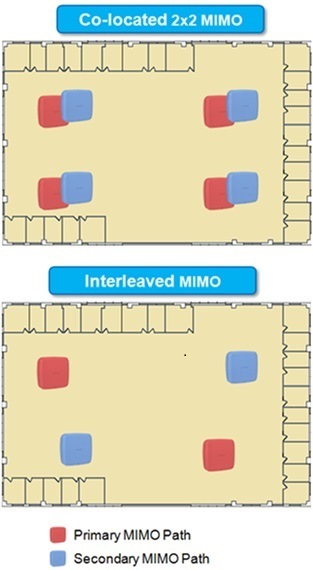 Interleaved-MIMO-revised