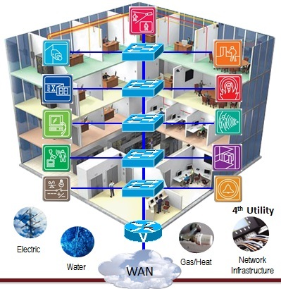 Intelligent-bldg-compressed Intelligent-bldg-compressed