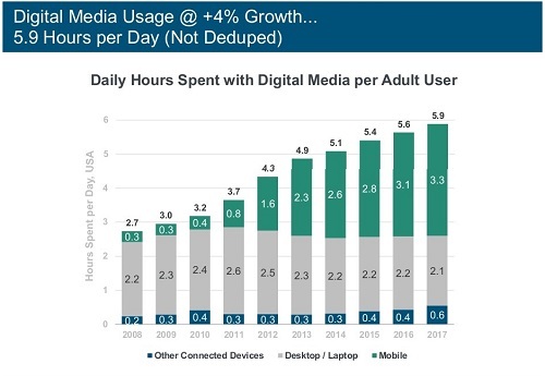 Internet_Chart_new