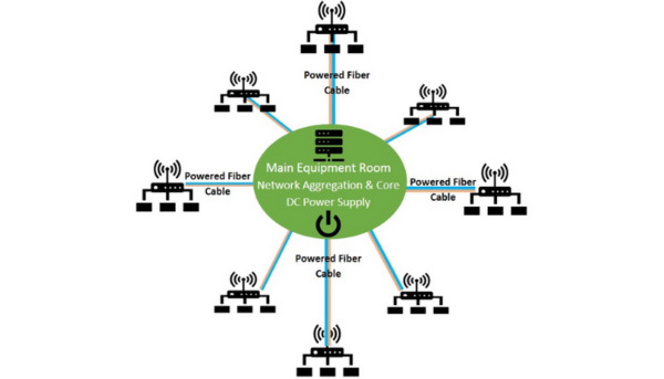 19_P2P_fiber_Cabling