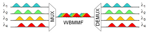 WBMMFGraph WBMMFGraph
