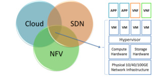 NFVCommon