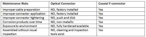 Optical_Chart